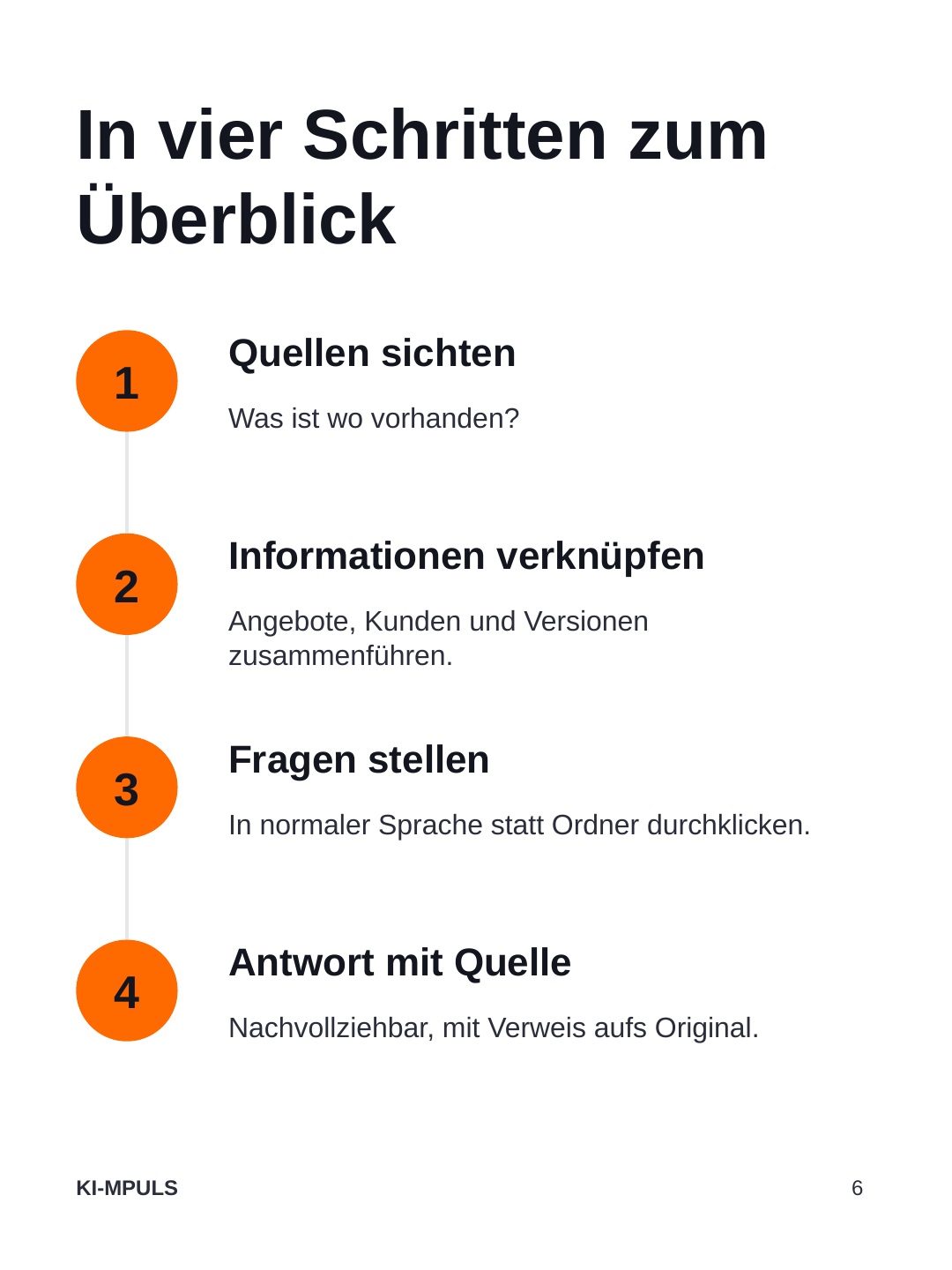 Vier Schritte zum Überblick: Quellen sichten, Informationen verknüpfen, Fragen stellen und Antworten mit Quellen erhalten.
