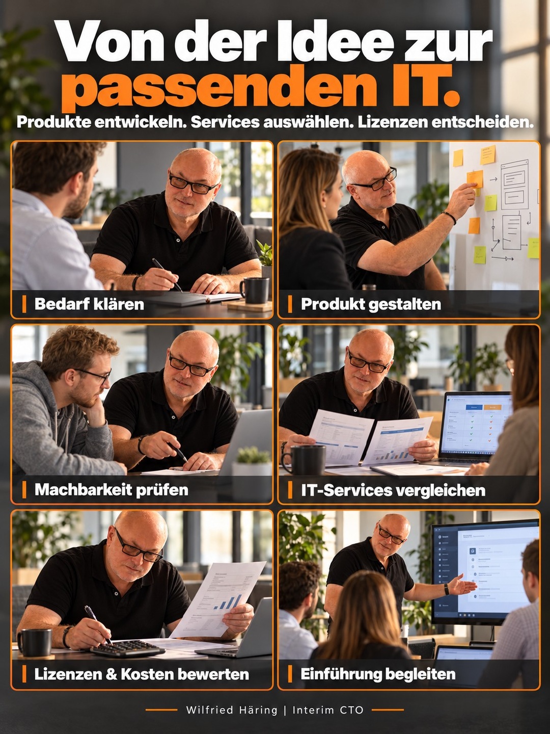 Sechs Arbeitsszenen zur Produktentwicklung sowie zur Auswahl von IT-Services und Lizenzen.