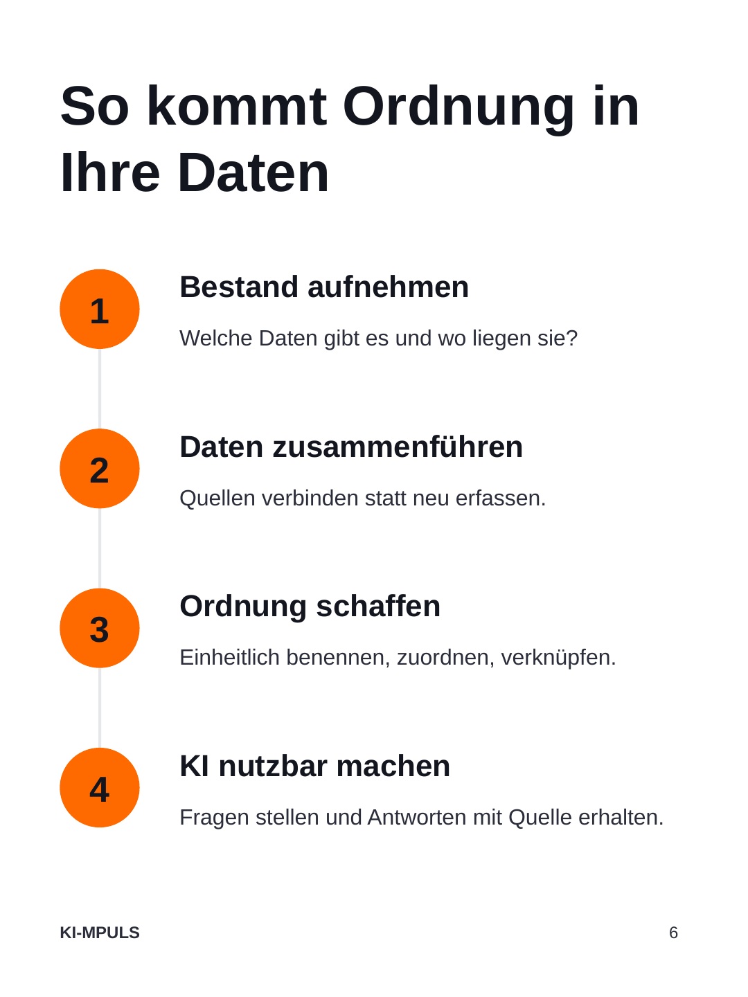 Vier Schritte: Bestand aufnehmen, Daten zusammenführen, Ordnung schaffen und KI nutzbar machen.