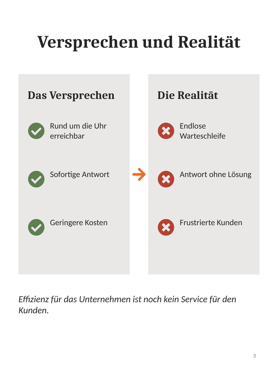 Gegenüberstellung von Serviceversprechen und frustrierender Kundenerfahrung.