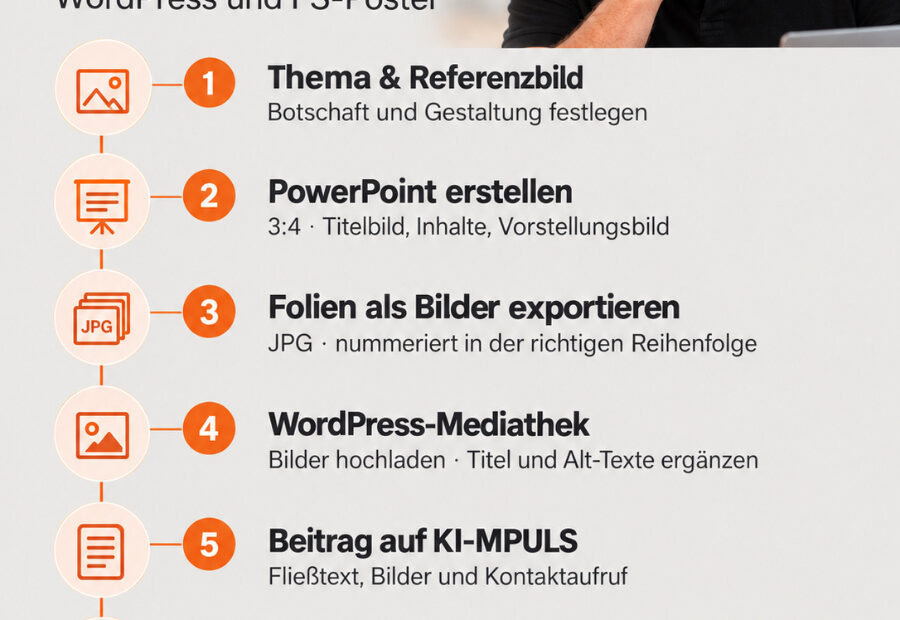 Folie 1 von 10: Ein Thema, viele Formate – Workflow mit ChatGPT, WordPress und FS-Poster
