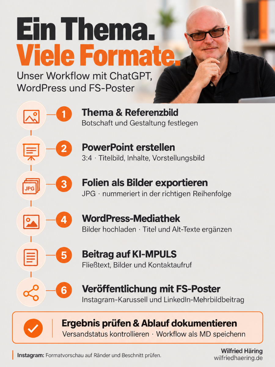 Folie 1 von 10: Ein Thema, viele Formate – Workflow mit ChatGPT, WordPress und FS-Poster